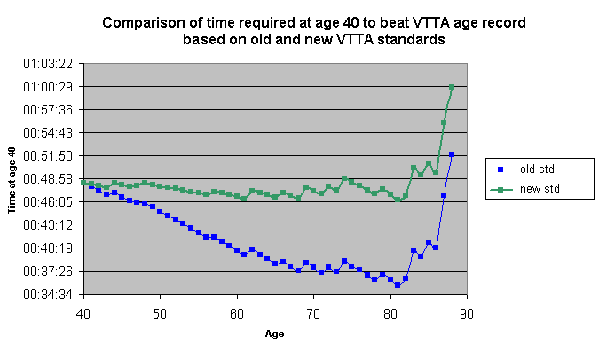 Average Ftp By Age Chart